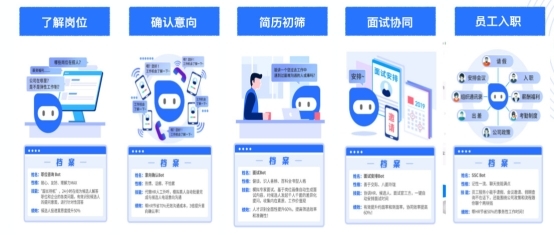 e成科技 推动AI技术落地，“AI技术+HR知识”造就新物种崛起